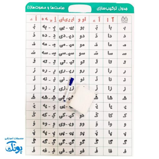 لوح آموزشی حروف الفبا برای کلاس اولی‌ها با ماژیک و تخته پاکن