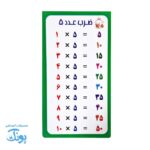کارت آموزش ضرب و تمرین (۱۰ برگ ضرب ۱ تا ۱۰)