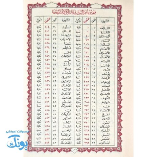 قرآن کریم جیبی نفیس