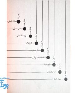 کتاب بیایید داستان بنویسیم  فوت و فن داستان نویسی