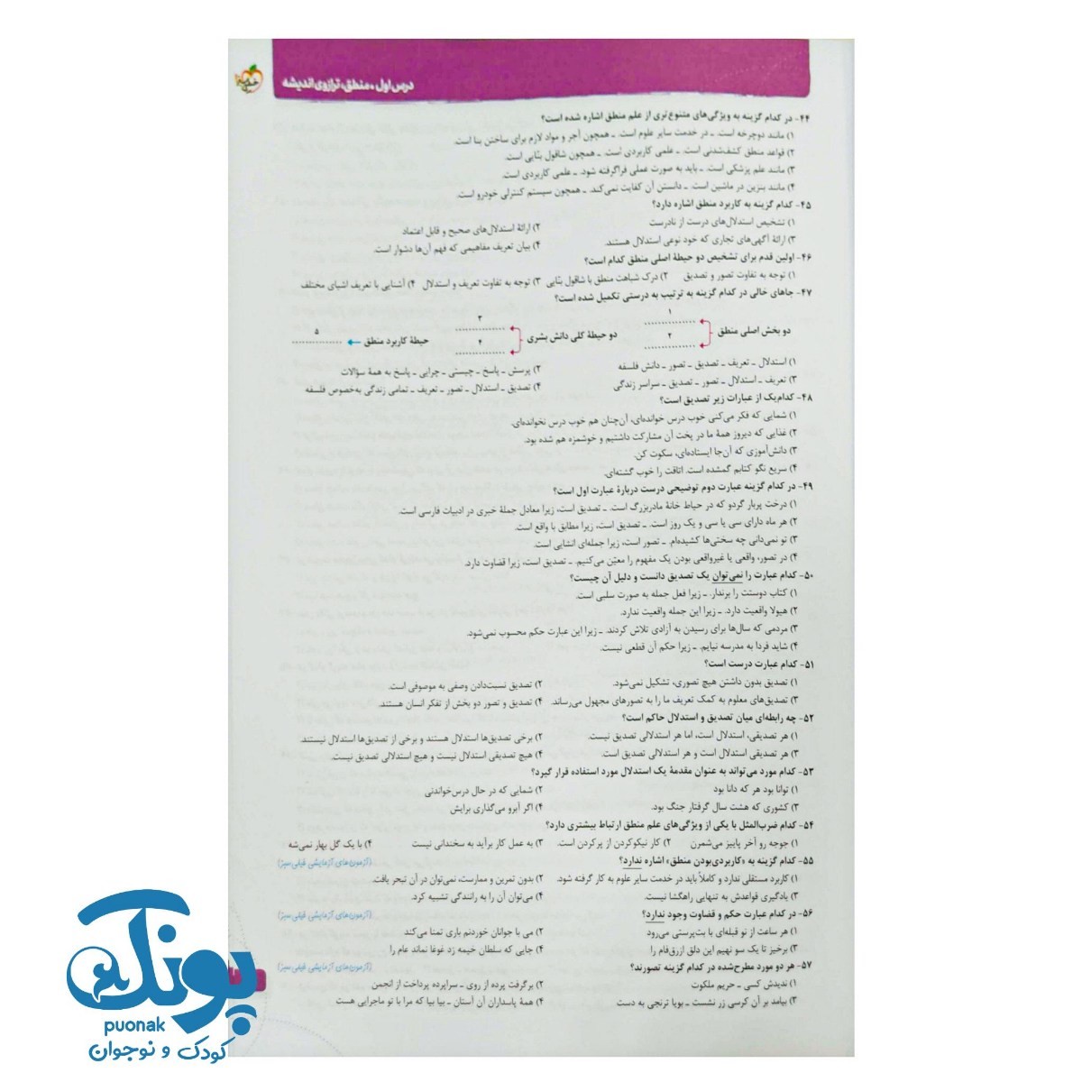 کتاب فلسفه و منطق جامع تست خیلی سبز جلد اول