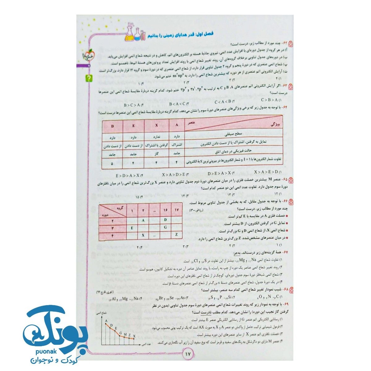 کتاب شیمی ۲ یازدهم تست خیلی سبز