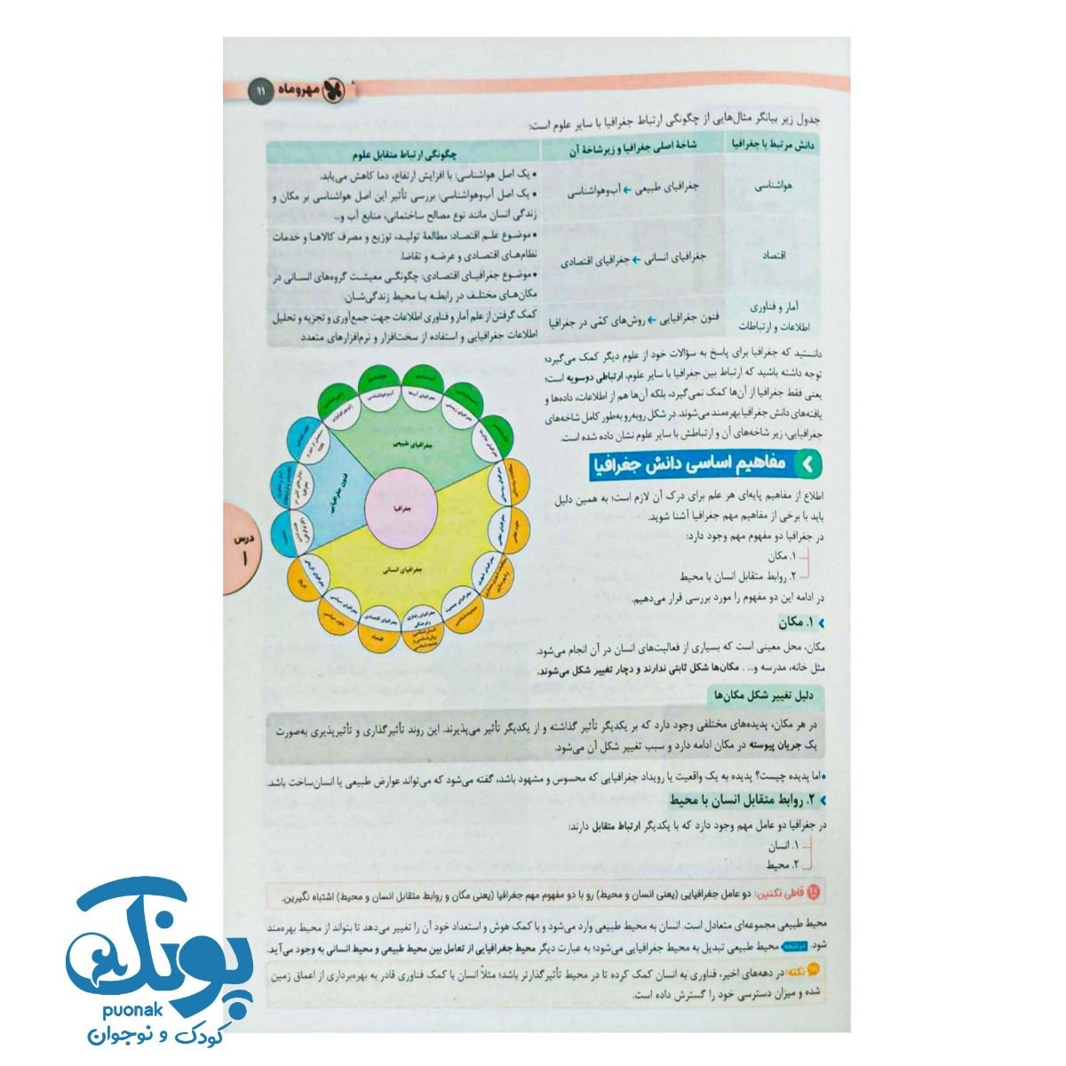 کتاب جغرافیای واقعا جامع کنکور مهر و ماه