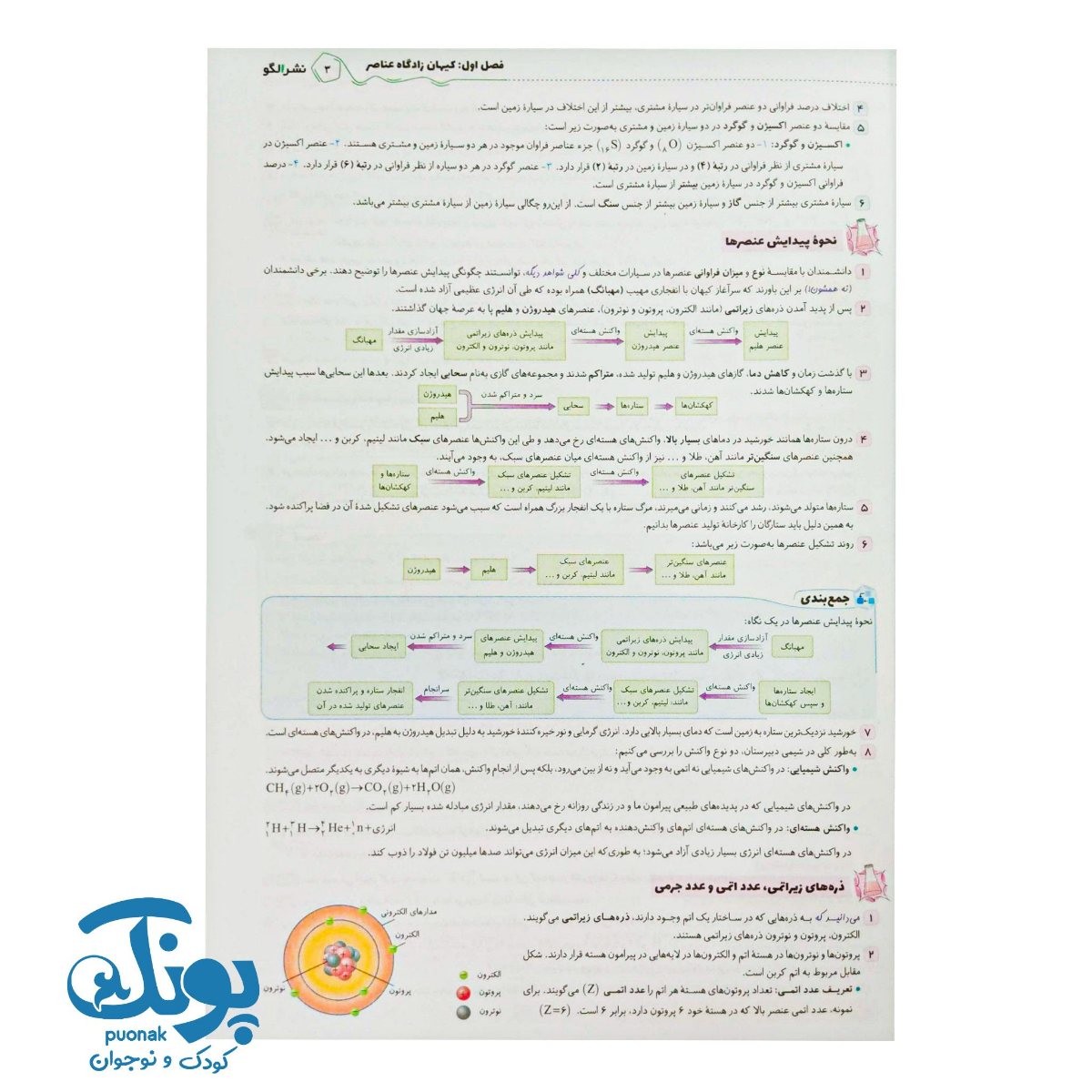 کتاب جامع شیمی تیتانیوم جلد اول الگو