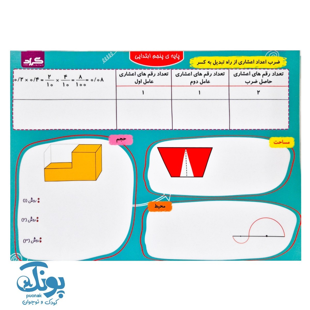 تخته کار ریاضی پنجم لمینت وایت بردی سبز گراد