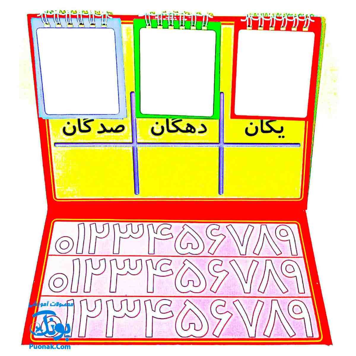 جدول ارزش مکانی اعداد آوای باران