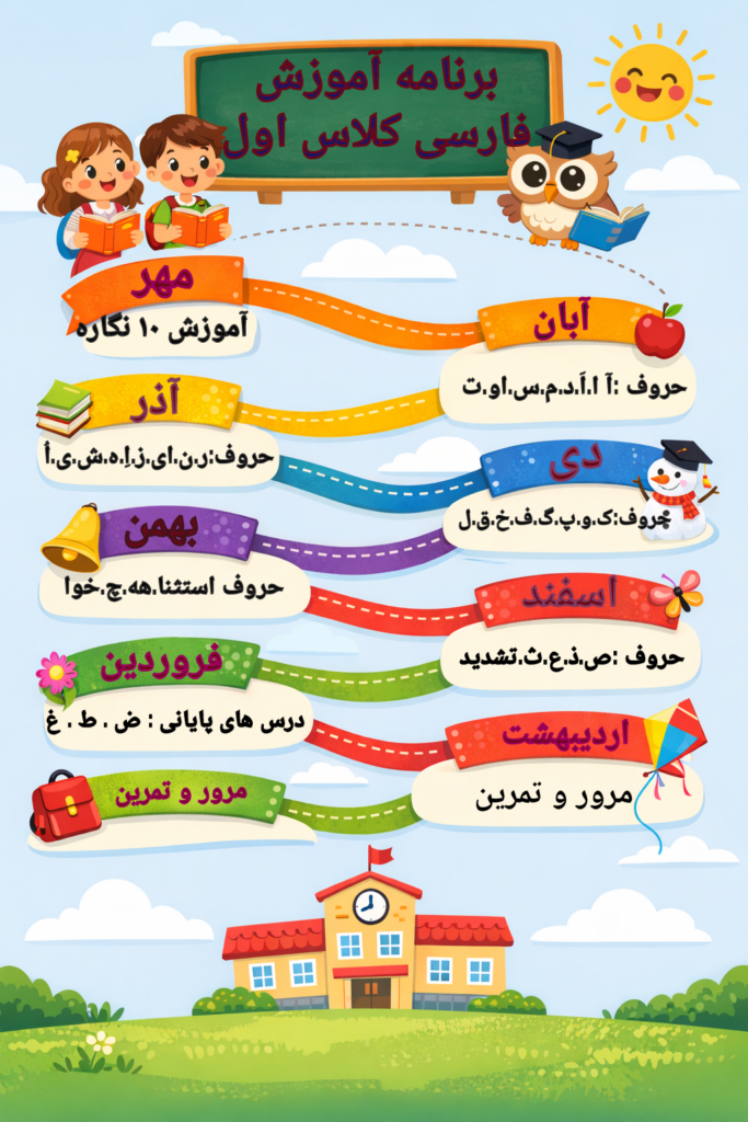 برنامه آموزشی نگاره‌ها و نشانه‌های فارسی در طول سال تحصیلی